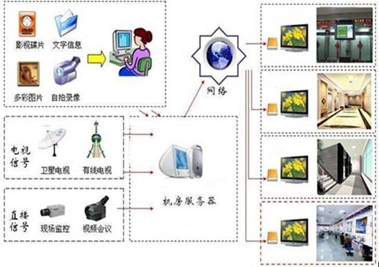 郑州茄子视频app官网信息发布Led显示屏系统方案